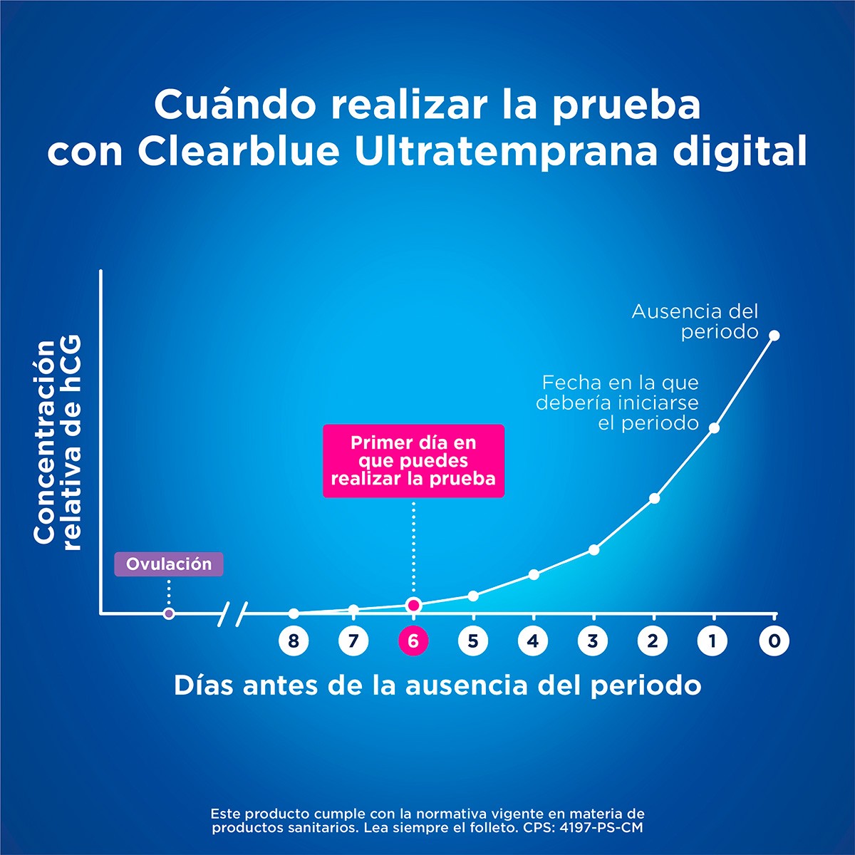 Imagen de Trofolastín reductor de cicatrices de mama 3x2 apósitos